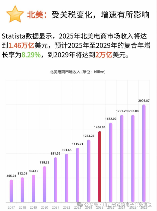 乘风破浪，韧性前行：2025上半年中国跨境电商全景透视