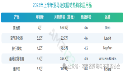 行业报告｜4年增长将超1.5万亿！2025年跨境电商还能怎么赢？
