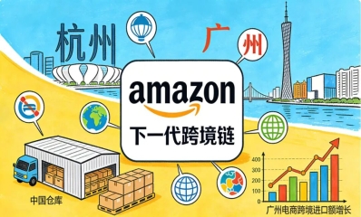 中国-东盟跨境电商动态速览（2025年12月）